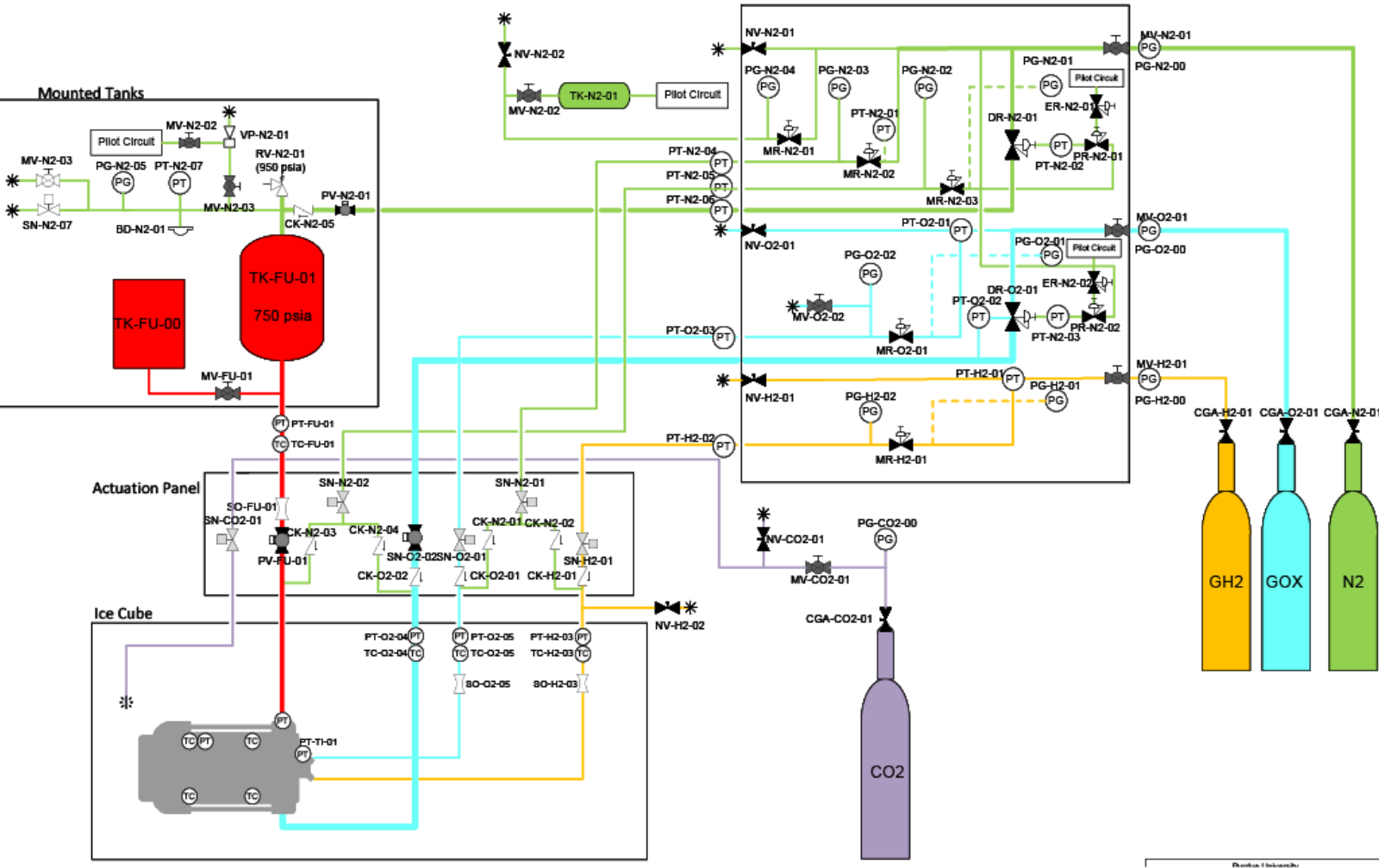 Piping for Maelstrom